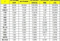 你认为未来韩国GDP能够进入世界前十吗？