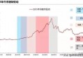 上证指数今日收于3403.44，创业板指数收于2651.97，万众期待的牛市要来了吗？