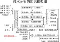 如何做好股票？