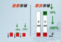 期货与股票的区别是什么？