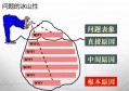 中学教师辞职经商，结果创业失败一无所有，你怎么看待弃教从商？