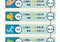 全球房价直线飙升，美国涨幅突破30%，国内为啥没受影响？