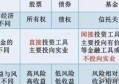 股票和股票基金有什么区别？