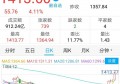 A股两市股指普涨，沪指大涨2.5% 创业板升超4%，创业板为什么比上证强？