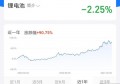 新能源基金今天跌的你慌了吗？