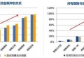 股票基金做3个月会不会赚？