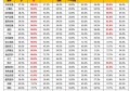 2021年一季度你看好哪些个股或板块呢？