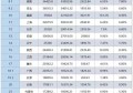 今年前三季度各省GDP已公布，按照目前增速，江西能否五年内超越陕西和辽宁？