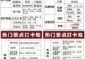 旅游清单(出国旅游清单)