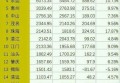 你怎么看江苏和广东前三季度的GDP？