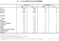 如果看待中金下调中国实际GDP增速预测至2.6%？