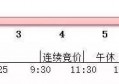 每天股票看盘到底应该看什么，如何看？