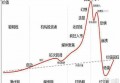 中国股市全面牛市真的来了吗？沪指能否突破4000点？