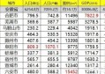 蚌埠市未来5年发展前途如何？