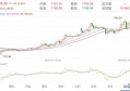 手里有点闲钱，想做点投资，干什么好？