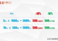 1000股5块钱的股票和500股10块钱的股票有什么本质区别？