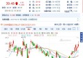 1月18日，董明珠因涉嫌信息披露违规被证监会问询并可能面临处罚，对于此事你怎么看？