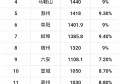安徽省地级市，哪个城市未来提升快、有潜力？