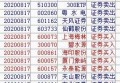 股票怎么做T？