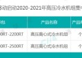 近日爆出的格力因造假被中国移动取消中标资格的事件，到底是怎么回事？
