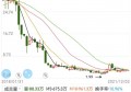请问大家都是怎么选择股票的？