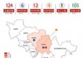 5月9日吉林省新增11例本土病例，吉林舒兰市调整为疫情高风险地区，目前情况如何？
