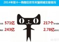 疯狂的促销下如何才能理智的购物？双十一优惠究竟有多大？