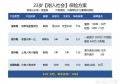 年轻人适合买保险吗？如果合适买应该买什么类型的保险？