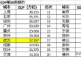 今年一季度已经过去了，我国GDP前30名的城市，排名发生了哪些变动？