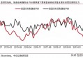 美国第三季GDP环比年率上修为增长2.1％，美摆脱衰退了吗？