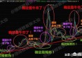 现在想投资，但不知道投什么，你有什么建议？