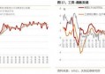 经济是如何增长的？货币供应量不增加，经济发展怎么运行，会出现货币贬值吗？