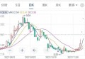 你炒过股票吗？赚了还是亏了？你认为炒股靠运气还是靠技术？