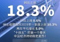 2021一季度GDP同比增18.3%，今年最终能超越6%吗？