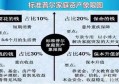 三十九岁的人适合买哪些类型的保险？大家有何建议？
