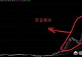 股票的涨跌原理是什么？主动性卖出即然没人买，那股票卖给谁了？