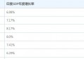 IMF：印度经济严重放缓，需采取紧急行动。那到底严重到了什么程度？