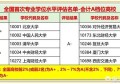 你觉得全国比较权威的财经大学排行是什么？