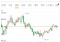 为何好多股民问股票技术知识？