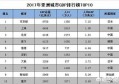 近几年，深圳GDP突破2.4万亿，经济总量居亚洲城市前五，这意味着什么呢？