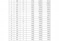 北京地铁巨亏73亿，深圳地铁却狂赚110亿，原因何在？