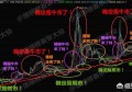 A股上证指数的2449点是更像当年的1664点还是1849点呢？