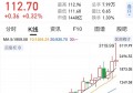 什么样的股票可以长期持有？
