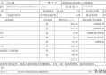 车辆商业险该怎么买？