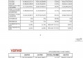 上市公司年报的哪些指标很重要？