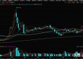 上证还会跌回3200以下吗？为什么最近每天都在3400震荡？