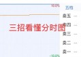 如何看懂分时图？