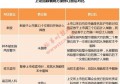 沪指编制方式30年来首次大改，对于市场有何影响？