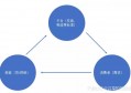 阿里缺口：金城汤池到老虎打盹