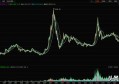 都说A股便宜，那为什么感觉近几年大盘还在2800点附近徘徊？